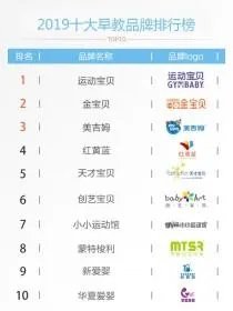 说说，西安早教中心？有最好的排名吗？