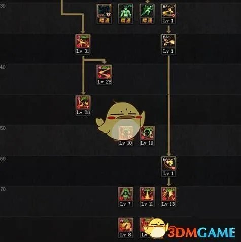 《DNF》9.17男散打加点攻略