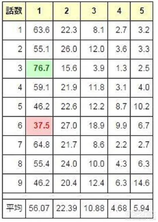 《噬神者》新动画获得如潮好评 虐心剧情才是王道?
