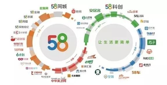 58科创集团是做什么的？