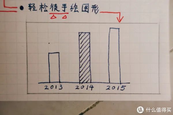 记事本圆梦计划 篇一:MUJI白菜手帐实用教程,聪明人用方格笔记本