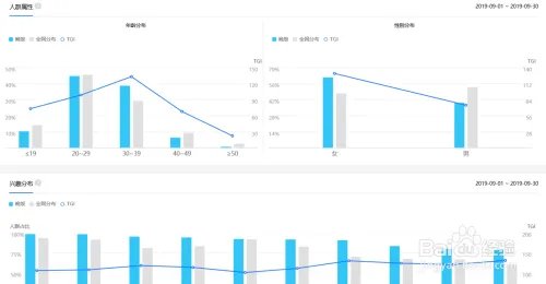 如何使用百度指数工具