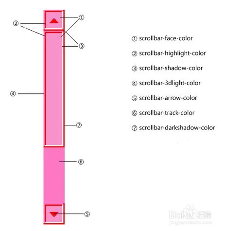 在css样式中怎么设置浏览器滚动条样式
