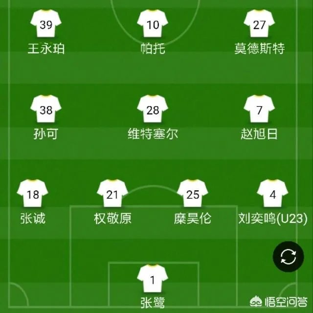 权健大比分输给全北,守门员张鹭是后防的软肋吗?