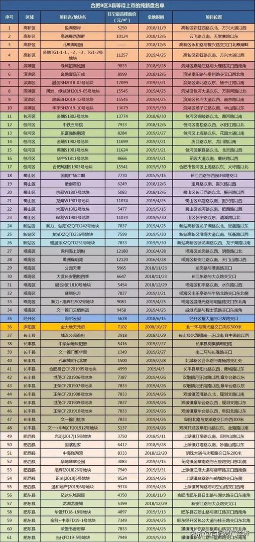 感觉合肥楼市最近不景气，现在还适合在合肥买房吗？
