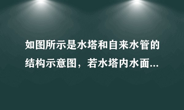 如图所示是水塔和自来水管的结构示意图，若水塔内水面高度$h_{1}=20m$，五楼住户水龙头出水处高度$h_{2}=13m$，四楼住户水龙头出水处高度$ h_{3}=10m$，一楼住户水龙头出水处的高度为$lm$，水龙头出水口的横截面积约为$1cm^{2}$.下列说法错误的是（  ）A.水塔和自来水管组成连通器B.四楼住户水龙头出水处的压强为$10^{5}Pa$C.五楼住户水龙头出水处的压强为$ 7\times 10^{5}Pa$D.一楼住户水龙头未出水时承受水的压力为$19N$