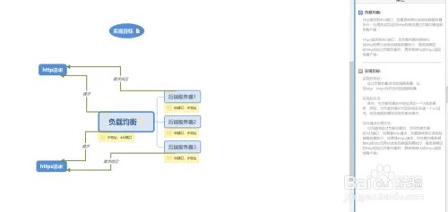 腾讯云SSL证书+阿里云负载均衡实现https转https