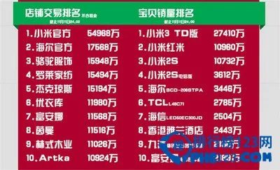 2013年淘宝双11交易额：350亿元（天猫132亿，淘宝59亿）