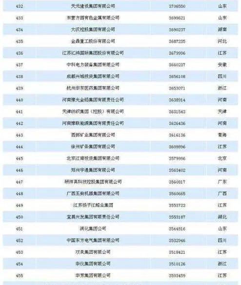 在中国，日入过亿的企业有哪些？