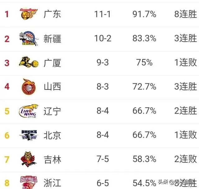 有人说山西男篮能高居联赛第四,三双王富兰克林功不可没,对此你怎么看?