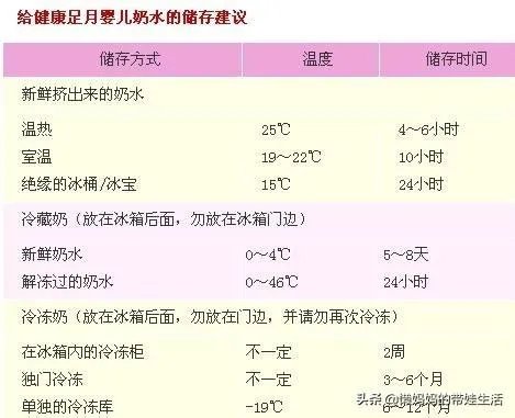 哺乳期妈妈涨奶挤奶的时候宝宝都很快就醒来是怎么回事