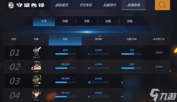 守望先锋排名查询 守望先锋查询系统介绍  专家说