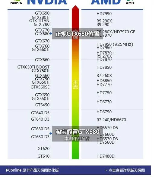 梅捷a55 主板 能换什么显卡.