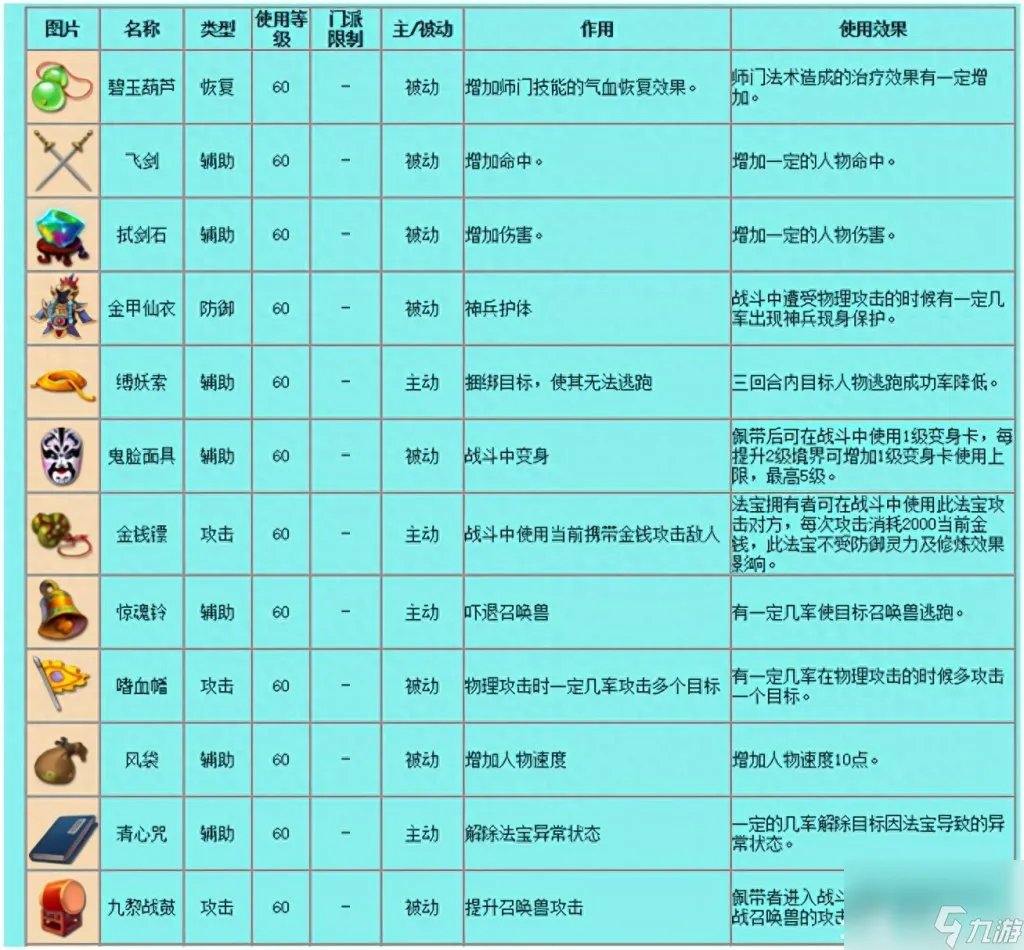 qq西游法宝技能等级 梦幻西游常用法宝介绍  已推荐