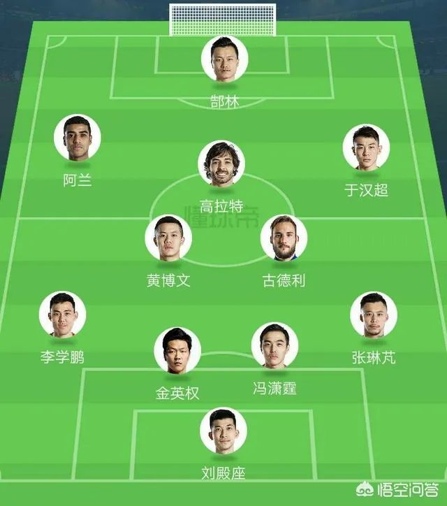 曾诚受伤去美国治疗错过亚冠,是否会再次出现小组出局?